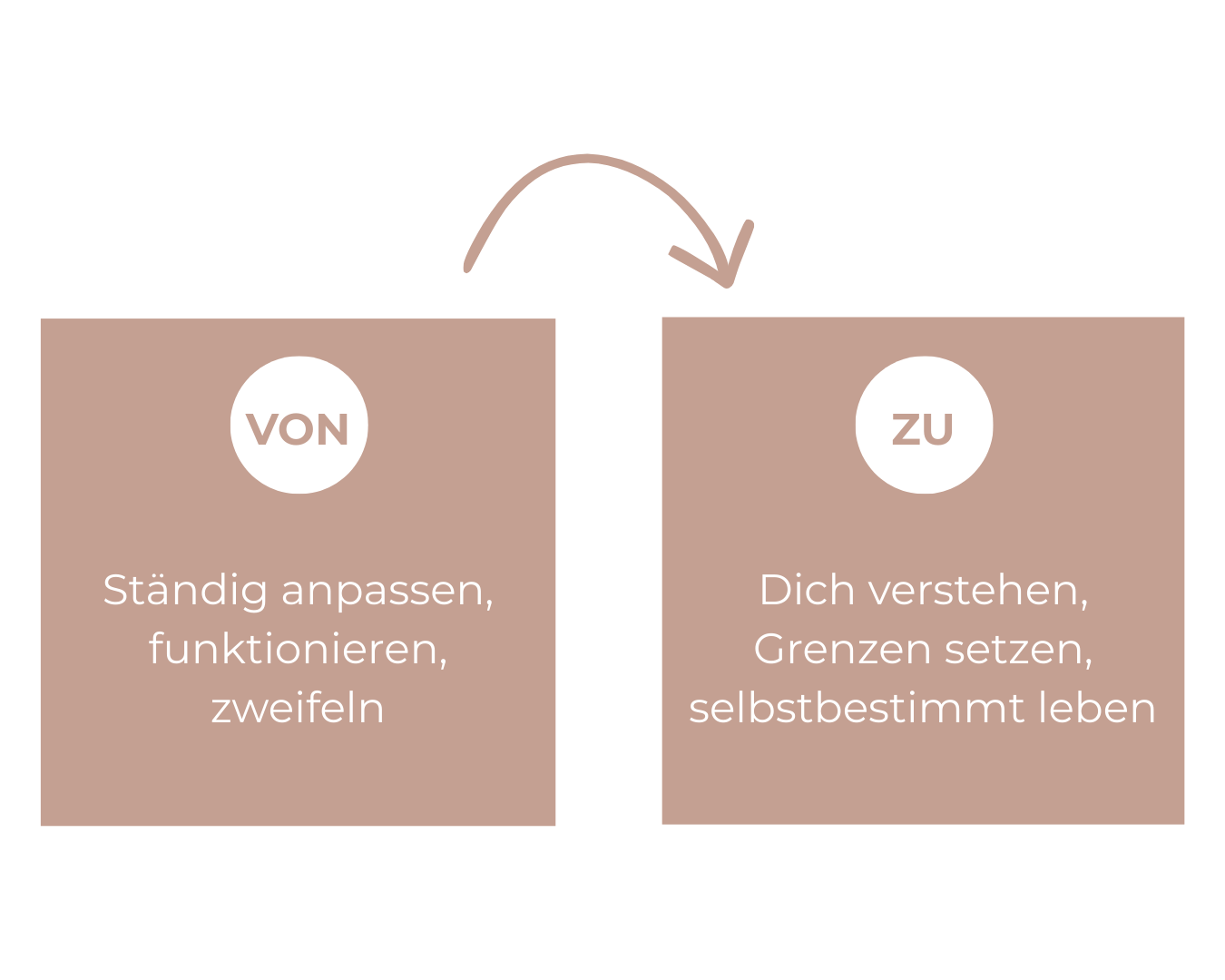 Vom Anpassen zum Verstehen der Hochsensiblität - Susanne Kästner Coach für Mutig. Hochsensibel. Selbstbestimmt.
